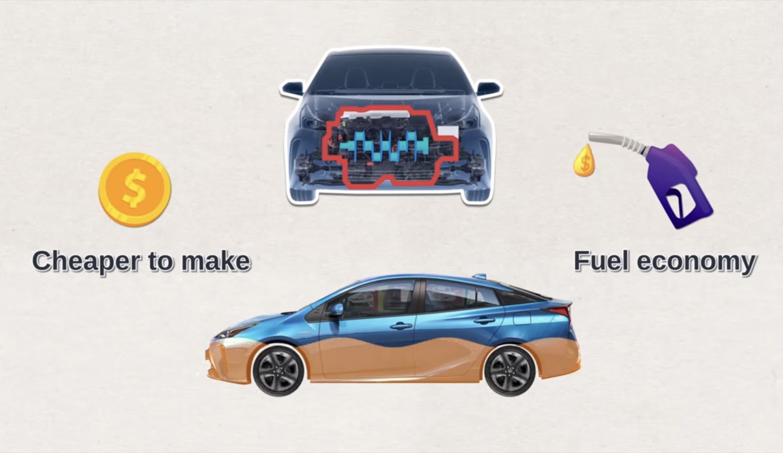 What Does FWD Mean On a Car: Front-Wheel Drive in Cars